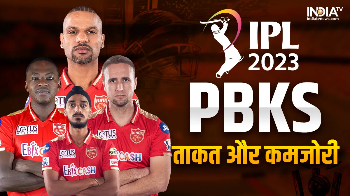 IPL 2023: क्या शिखर धवन बदल पाएंगे पंजाब किंग्स की किस्मत? जानें टीम की ताकत और कमजोरियां पंजाब किंग्स- India TV Hindi