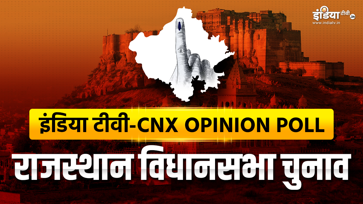 इंडिया टीवी-CNX opinion poll: राजस्थान में स्पष्ट बहुमत के साथ भाजपा के सत्ता में लौटने के आसार|India TV-CNX opinion poll: BJP may win clear majority with 115 seats in Rajasthan assembly polls