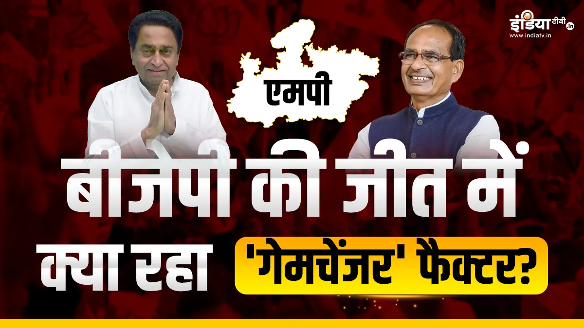 MP Chunav Results 2023: बीजेपी के लिए क्या गेमचेंजर बनी शिवराज की ये बड़ी घोषणा, जानिए जीत दिलाते 5 बड़े फैक्टर बीजेपी की विजय में क्या गेमचेंजर साबित हुई शिवराज की ये बड़ी घोषणा- India TV Hindi