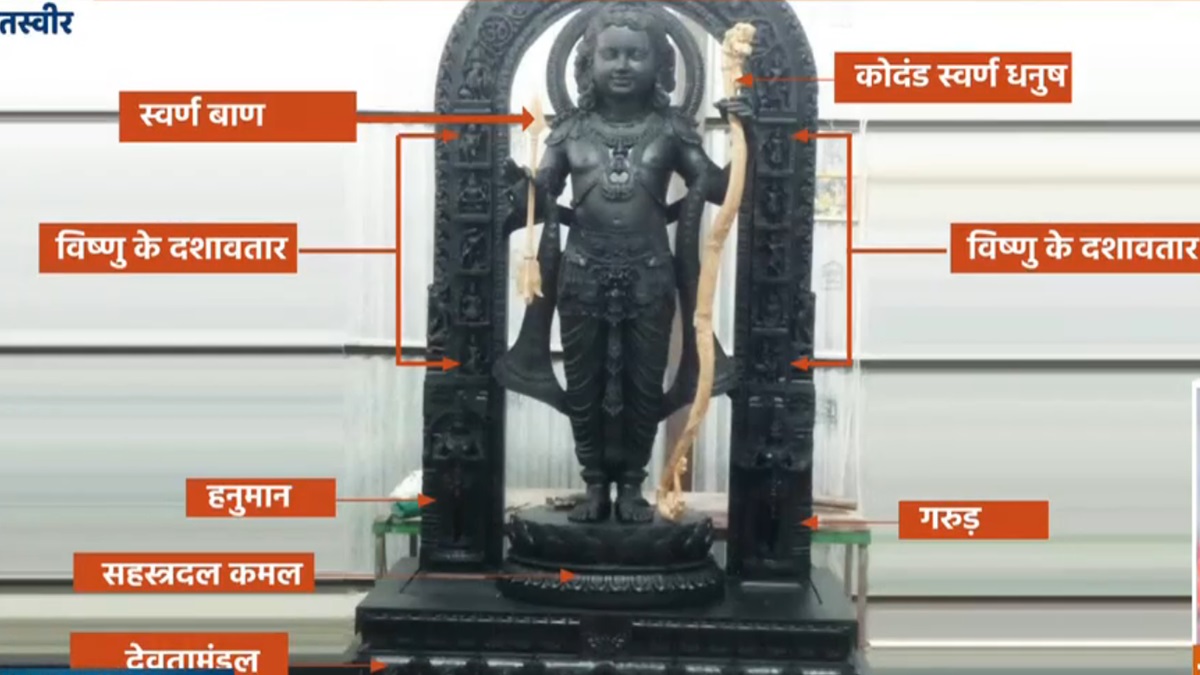 Ram Mandir Ayodhya : रामलला का दिखा चेहरा, पहली संपूर्ण तस्वीर आई सामने – India TV Hindi