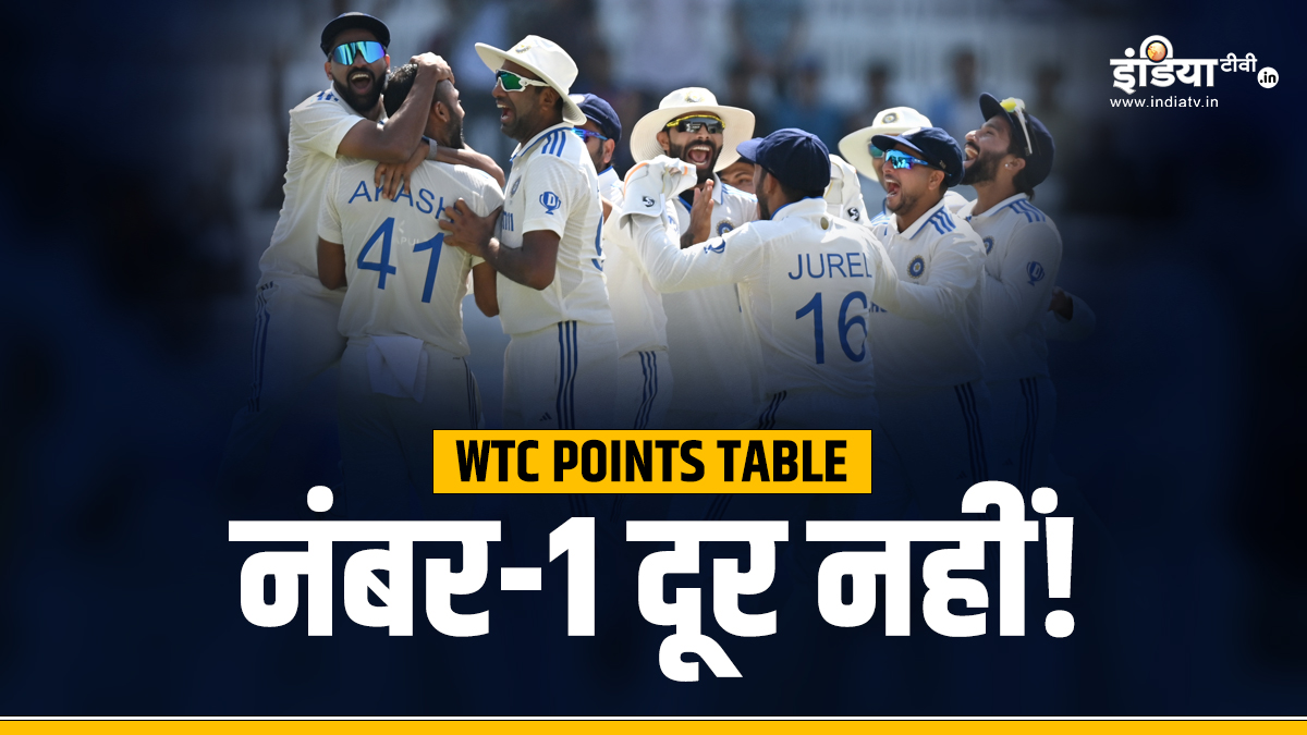 WTC Points Table: Team India has huge advantage in the points table, England’s condition is very thin – News
