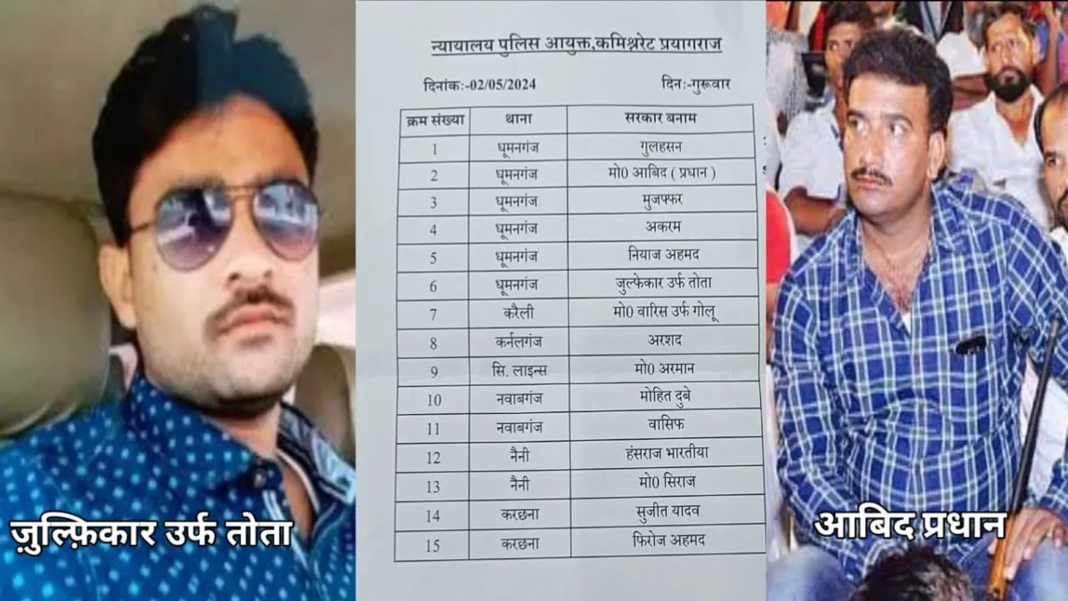 माफिया अतीक के तोता सहित 15 गुर्गो पर गुंडा एक्ट की कार्रवाई शुरू, गौ तस्कर मुजफ्फर और उमेश का हत्यारा अरमान भी शामिल Atiq Ahmed supporting criminals- India TV Hindi