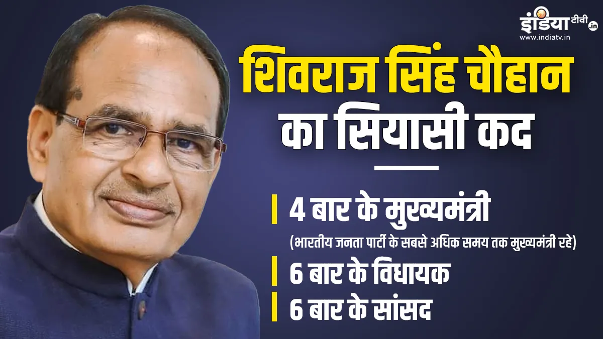 शिवराज सिंह चौहान का लगातार बढ़ता कद, मिल सकता है सबसे बड़ा प्रमोशन, ऐसी है उनकी राजनीतिक यात्रा शिवराज सिंह चौहान- India TV Hindi