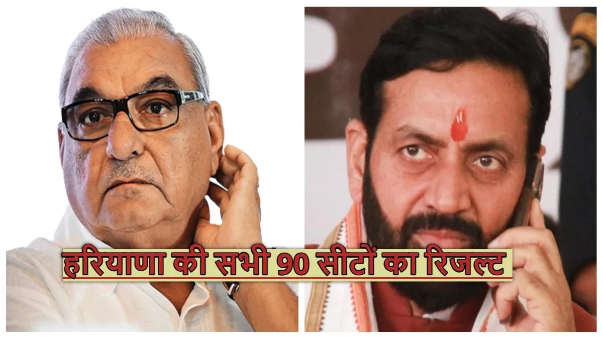 Haryana Election Results 2024: हरियाणा की 90 सीटों पर कौन हारा और कौन जीता? देखें पूरी लिस्ट haryana election results 2024- India TV Hindi