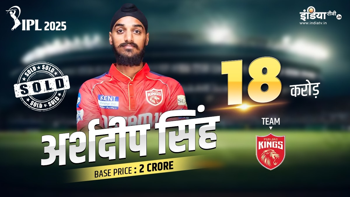 IPL 2025 Mega Auction: अर्शदीप सिंह फिर से पंजाब किंग्स का बने हिस्सा, RTM का यूज कर बनाया इतने करोड़ में हिस्सा