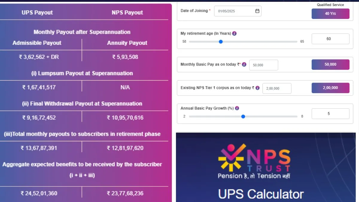 सरकारी कर्मचारी ध्यान दें! आ गया UPS-Calculator, ऐसे चेक करें रिटायरमेंट के बाद कितनी मिलेगी पेंशन UPS-Calculator - India TV Paisa