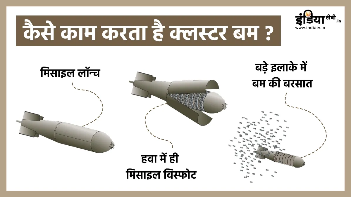 क्या है क्लस्टर बम, जिसे ईरान ने इजरायल पर दागा, 123 देशों में क्यों है बैन, क्या भारत करता है इस्तेमाल? Cluster Bomb- India TV Hindi