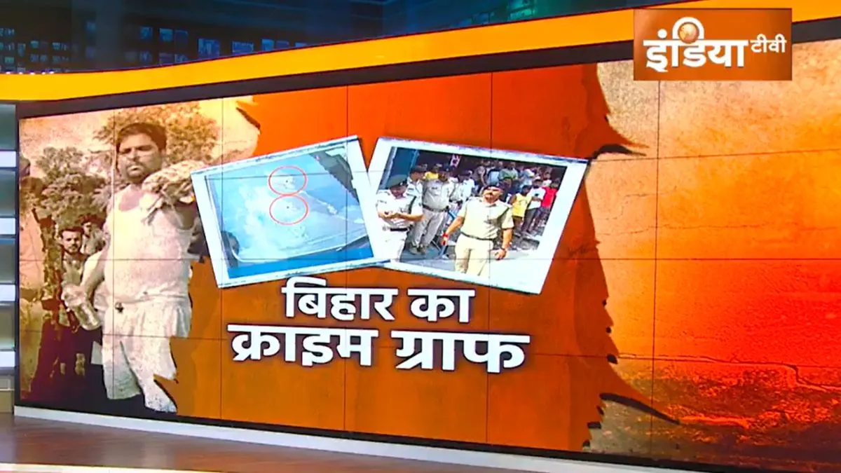 बिहार में बेलगाम क्राइम! 24 घंटे में 6 लोगों की हत्या से दहला प्रदेश; गोलीबारी की भी कई घटनाएं बिहार में बेलगाम हुआ क्राइम का ग्राफ।- India TV Hindi