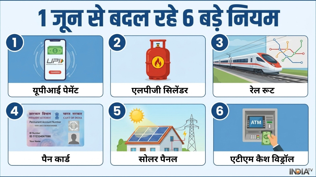 June Rules Rules Changing from 1st June: आम जनता को लगेगा तगड़ा झटका या मिलेगी ...