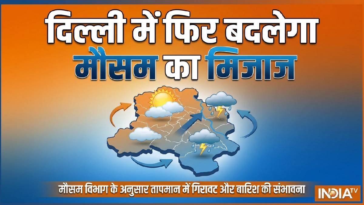 दिल्ली-NCR में दोपहर बाद खराब होने वाला है मौसम, 60 km/h की रफ्तार चलेंगी हवाएं; बारिश का भी अलर्ट