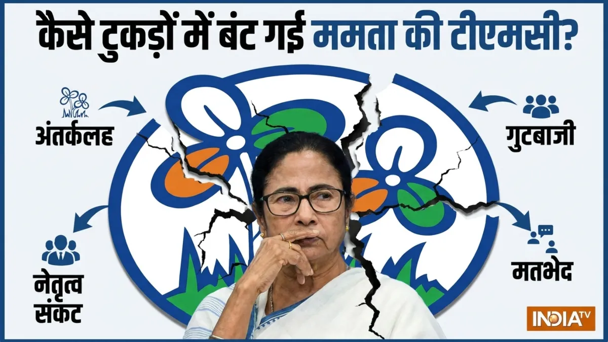 Explainer: कैसे टुकड़ों में बंट गई 28 साल पुरानी ममता की TMC? आखिर कहां चूक गईं दीदी कैसे टूट गई ममता बनर्जी की टीएमसी- India TV Hindi