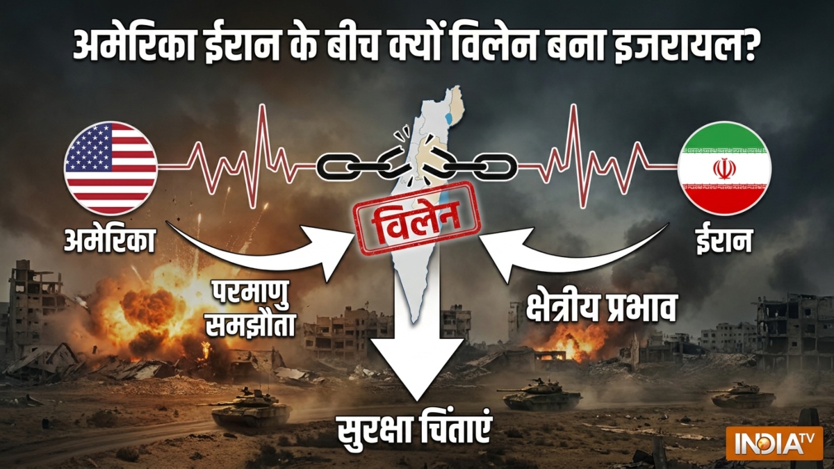 खाड़ी में फिर शुरू हो सकता है युद्ध? अमेरिका और ईरान के बीच इजरायल क्यों बन रहा विलेन