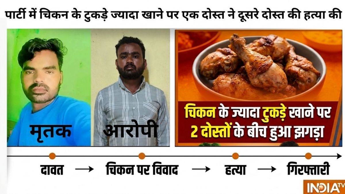 पार्टी में चिकन के ज्यादा टुकड़े खाने को लेकर हुआ 2 दोस्तों के बीच झगड़ा, एक ने दूसरे की हत्या की