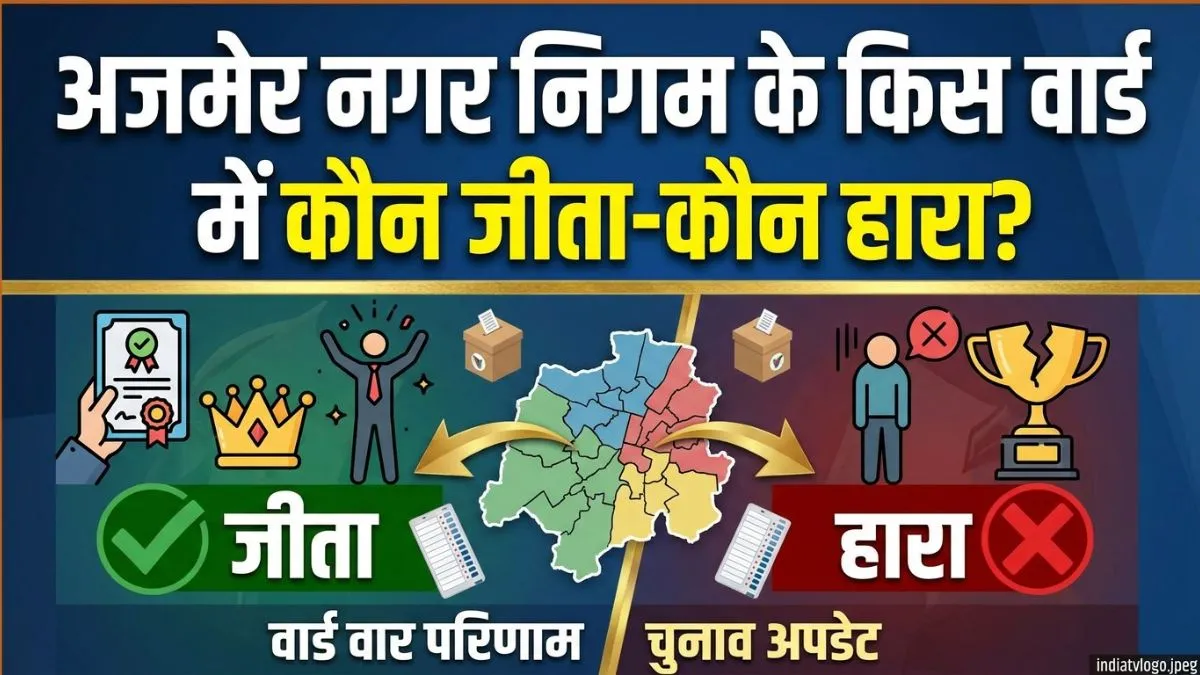 अजमेर नगर निगम चुनाव में दरका BJP का किला, 36 साल का दबदबा खत्म, कांग्रेस का पंजा चला, देखें सभी 80 वार्ड के नतीजों की लिस्ट Ajmer- India TV Hindi