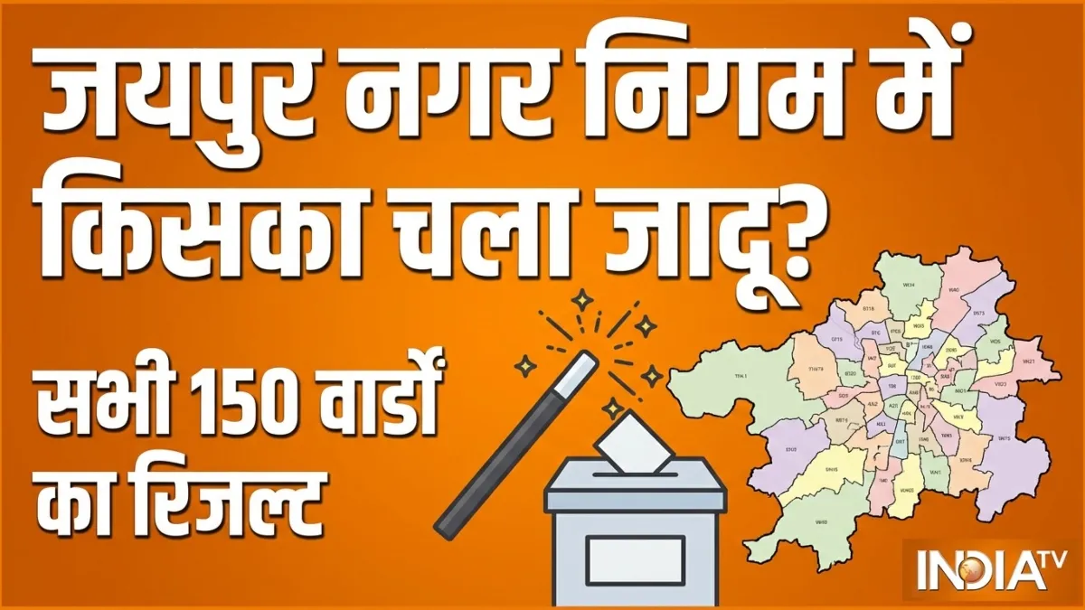 Jaipur Nagar Nigam Results 2026: अब तक कौन जीता-कौन हारा? सभी 150 वार्डों के रिजल्ट यहां देखें सभी 150 वार्डों का रिजल्ट यहां देखें- India TV Hindi