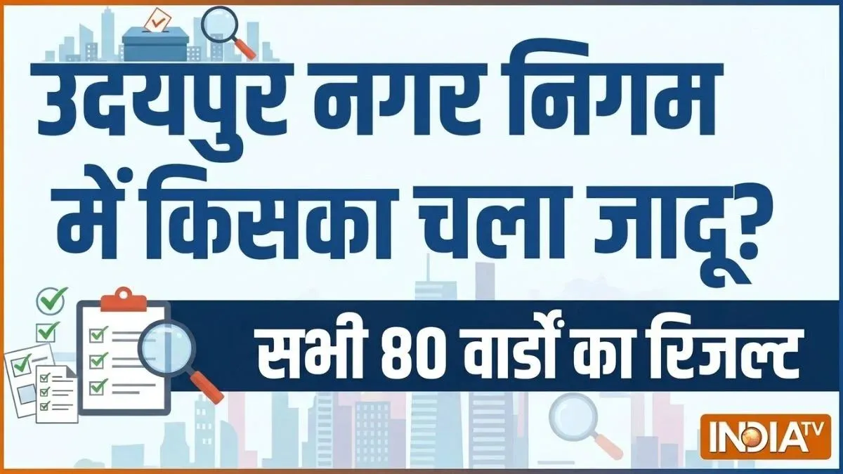 Udaipur Nagar Nigam Results 2026: उदयपुर के सभी वार्डों का रिजल्ट जारी, यहां देखें सभी 80 वार्डों का परिणाम; कौन-कौन जीता? उदयपुर के सभी वार्डों का रिजल्ट।- India TV Hindi