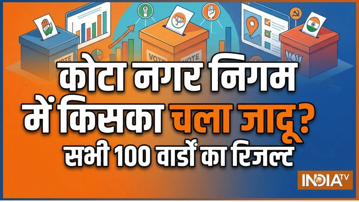 Kota Nagar Nigam Results 2026: कोटा में अब तक कौन-कौन जीता? यहां देखें 100 वार्डों का रिजल्ट कोटा नगर निगम का रिजल्ट।- India TV Hindi