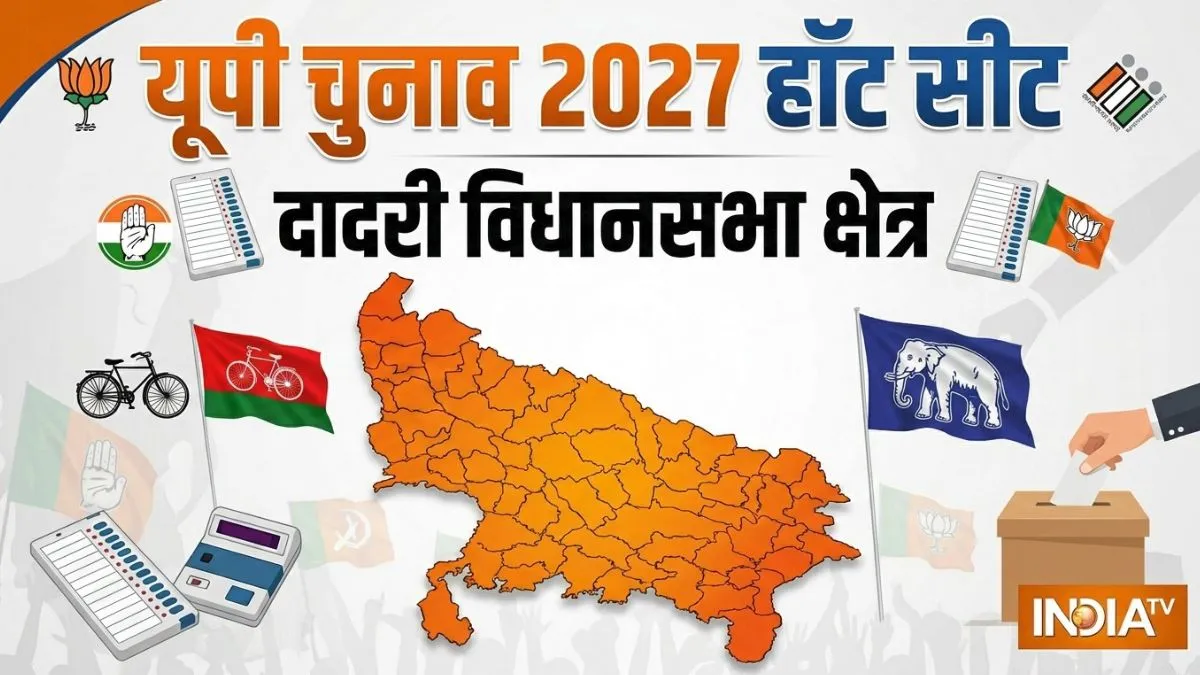 दादरी में जीत की हैट्रिक लगाने की तैयारी में BJP! सपा को यहां 1 बार भी नहीं मिली विजय, समझिए UP चुनाव 2027 के समीकरण Dadri Assembly Seat- India TV Hindi
