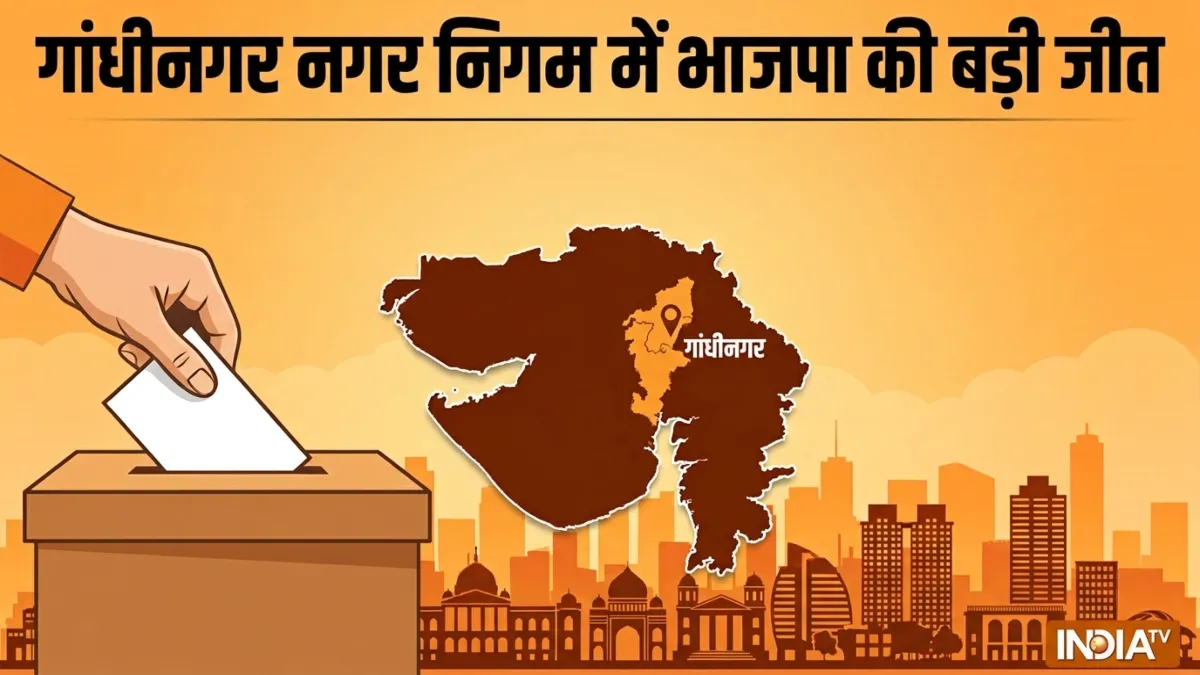 गांधीनगर नगर निगम चुनाव में भाजपा की बड़ी जीत, दूसरे नंबर पर कांग्रेस, AAP का नहीं खुला खाता गांधीनगर में भाजपा की जीत- India TV Hindi