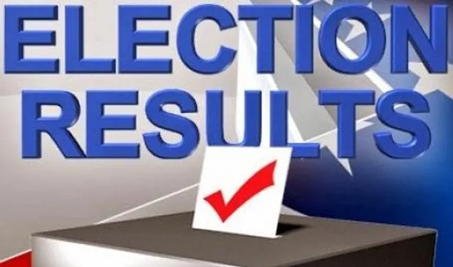 election results- India TV Hindi