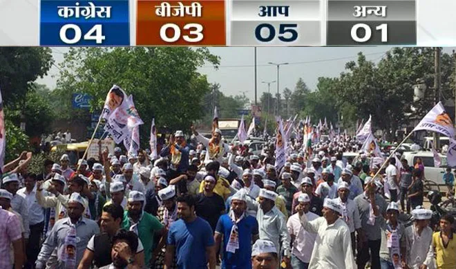 mcd by polls aap wins- India TV Hindi