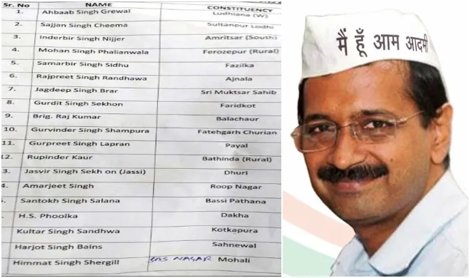 aap list- India TV Hindi