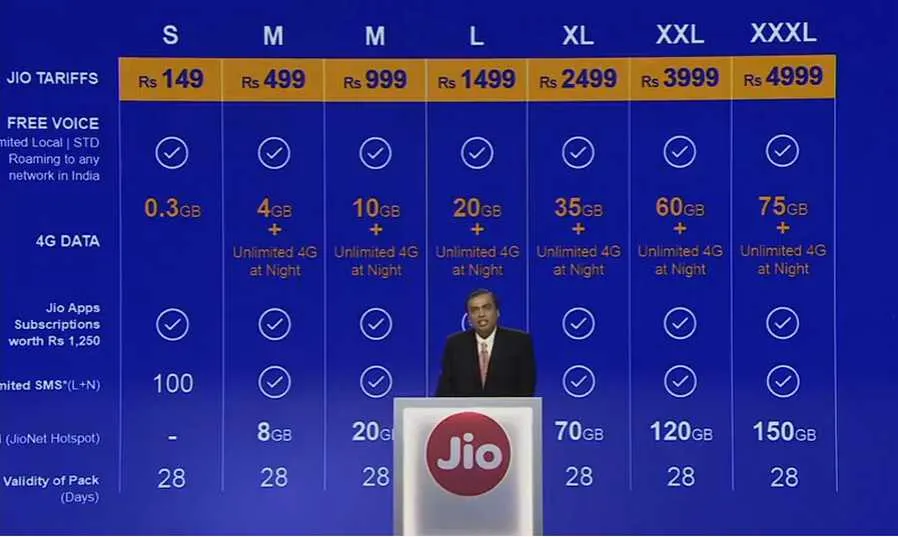 Reliance Jio- India TV Hindi