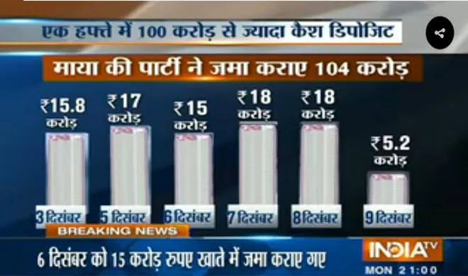 India TV- India TV Hindi