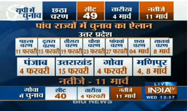 Assembly election- India TV Hindi