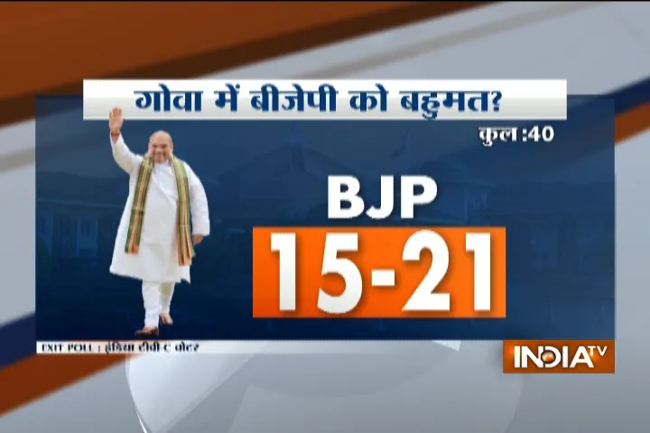Goa Exit poll- India TV Hindi