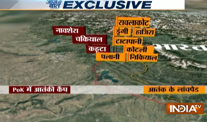 pok terror camp- India TV Hindi