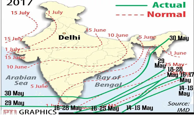 Monsoon- India TV Hindi