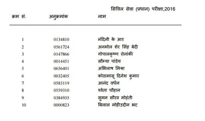 Toppers List- India TV Hindi