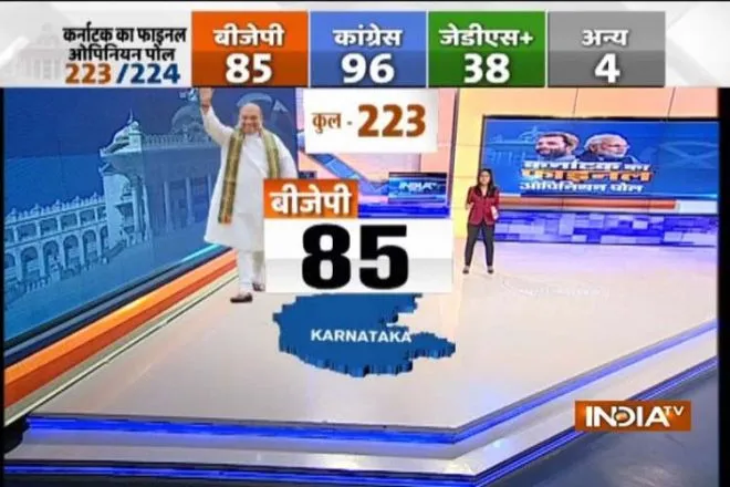 india tv final opinion poll- India TV Hindi