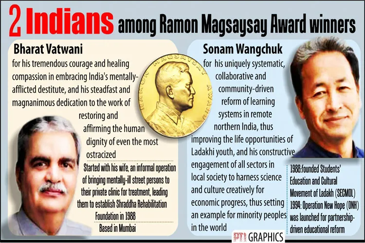 Indians Bharat Vatwani and Sonam Wangchuk are among the winners of this year's Ramon Magsaysay Award- India TV Hindi