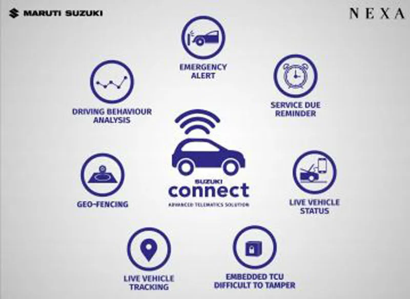 Maruti launches Suzuki Connect for Nexa Users- India TV Paisa