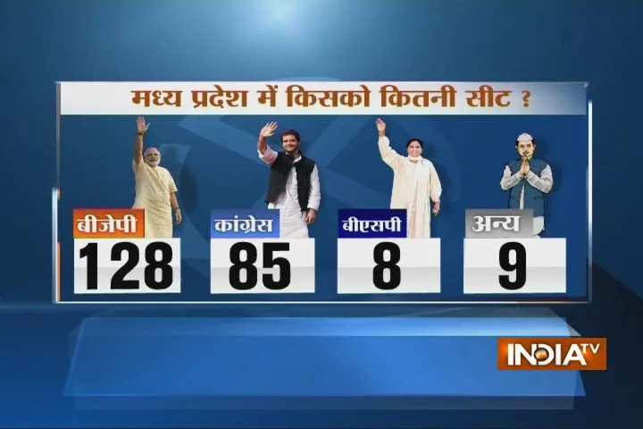 IndiaTV-CNX Opinion Poll on Madhya Pradesh Elections 2018- India TV Hindi