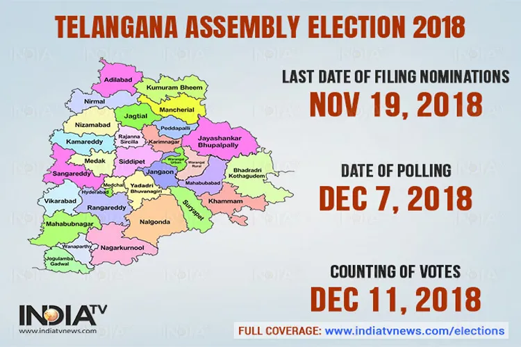 Telangana Assembly Elections- India TV Hindi