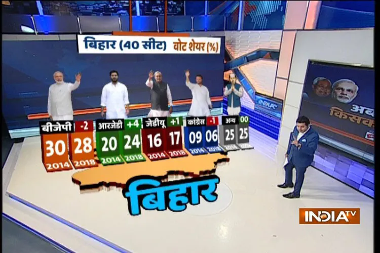 India TV-CNX Opinion Poll- India TV Hindi
