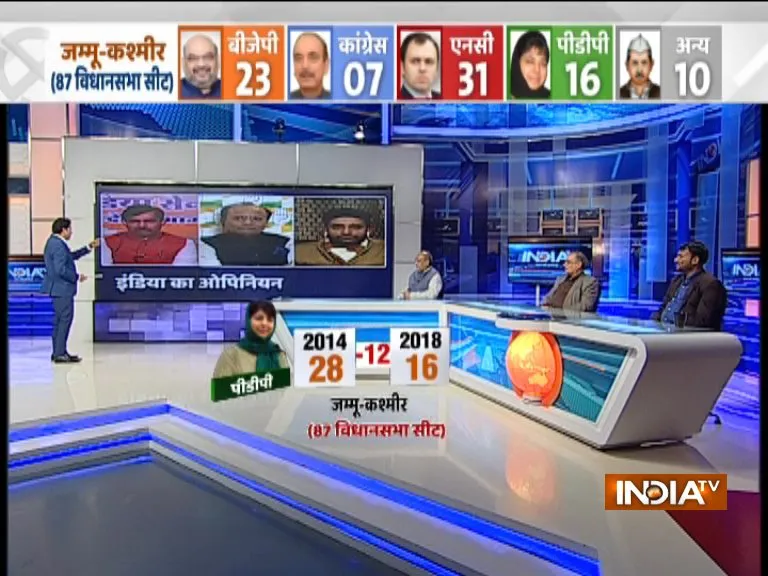 India TV CNX Opinion Poll on Jammu and Kashmir- India TV Hindi