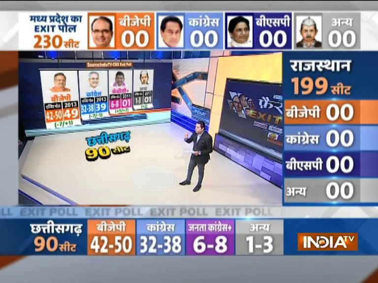 India TV CNX Exit Poll Chhattisgarh 2018- India TV Hindi
