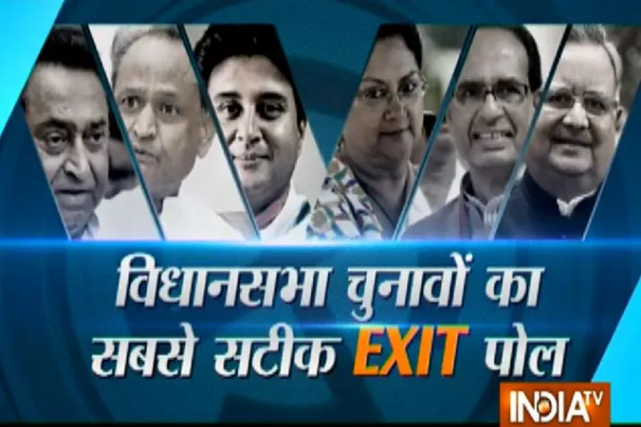 Exit poll on assembly elections- India TV Hindi