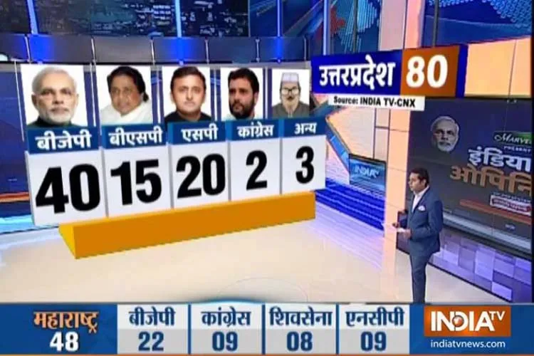 India TV-CNX Opinion poll 2019- India TV Hindi