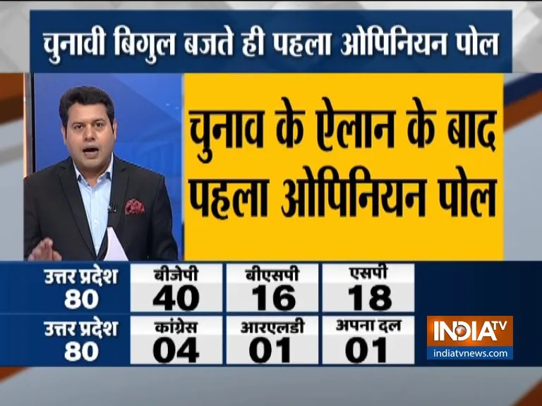 India TV CNX Opinion Poll on all 543 Lok Sabha Seats after Election Commission Announces Schedule- India TV Hindi