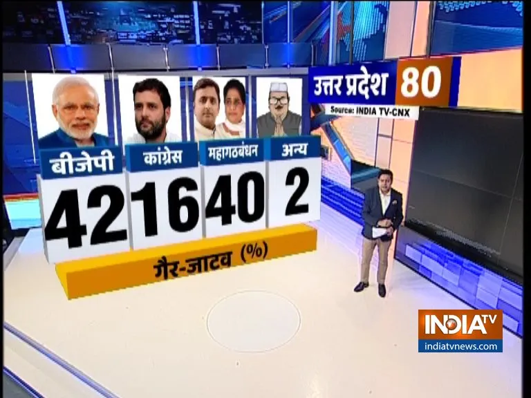 IndiaTV CNX Opinion Poll- India TV Hindi