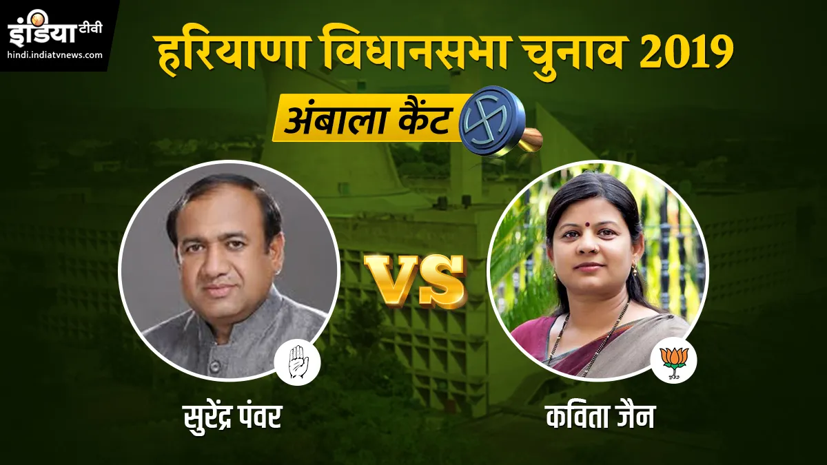 Sonipat assembly election results Kavita Jain Surender Panwar live update- India TV Hindi
