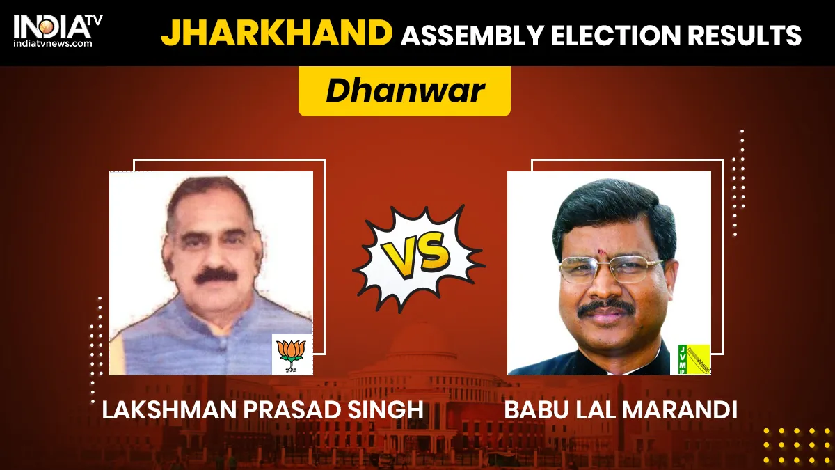 Dhanwar Vidhan Sabha Chunav result 2019, Dhanwar Vidhan Sabha Chunav result 2019- India TV Hindi