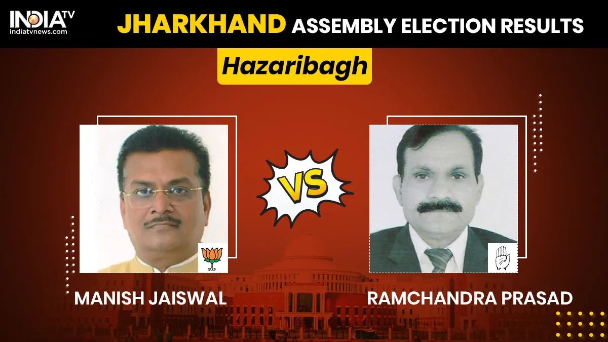 Hazaribagh Constituency result BJP Congress Manish Jaiswal...- India TV Hindi