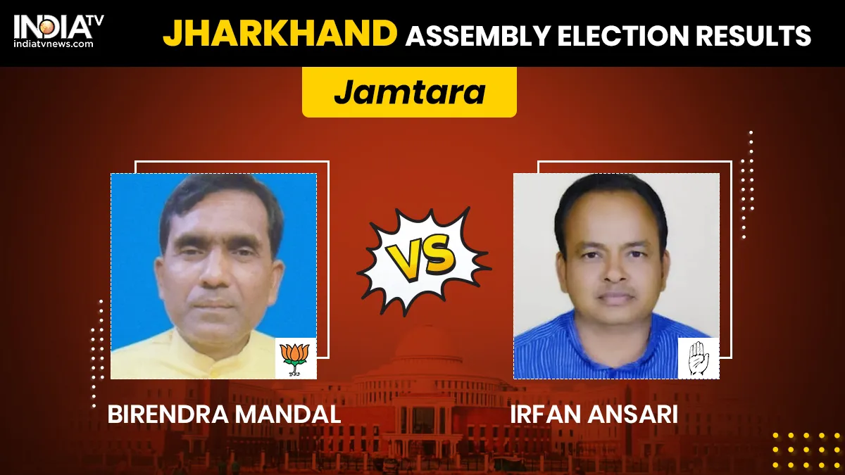 Jharkhand Election Results, Jamtara Assembly Constituency result, BJP, Congress, Birendra Mandal, Ir- India TV Hindi