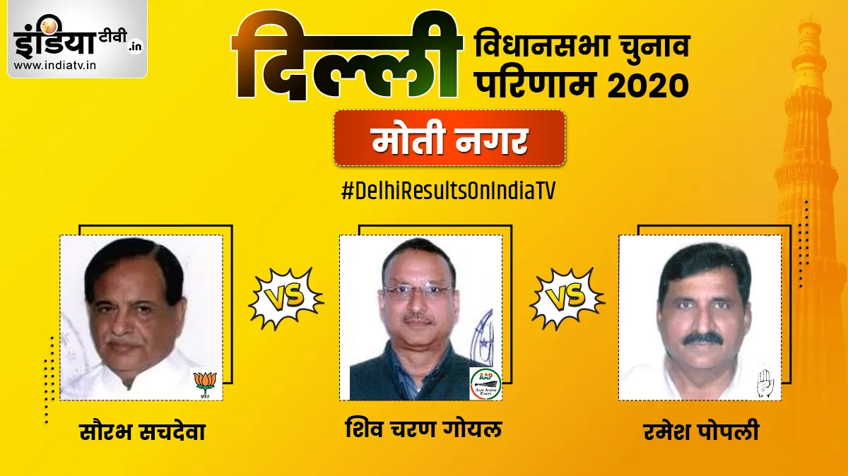 Delhi Moti Nagar vidhan sabha chunav result 2020, Delhi Election results 2020- India TV Hindi